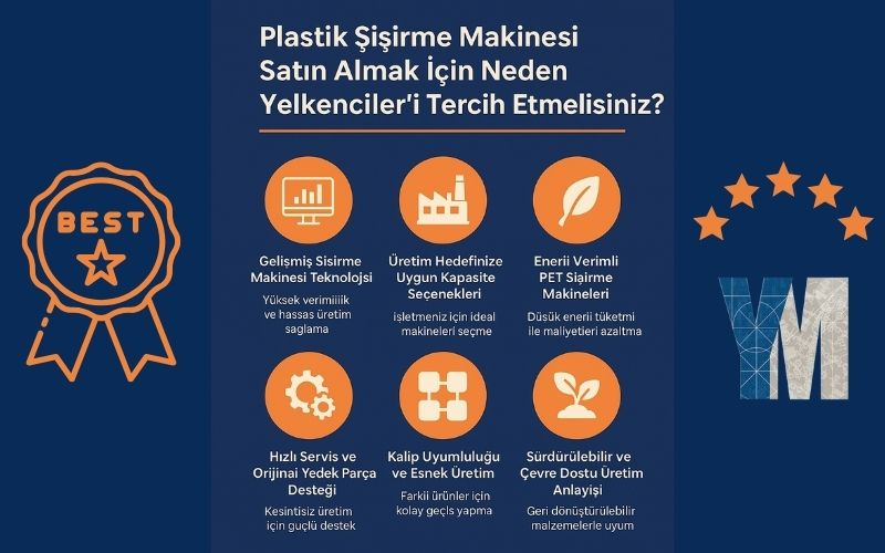 Yelkenciler Makine Neden En İyi Plastik Şişirme Makinesi Üreticilerinden Biri