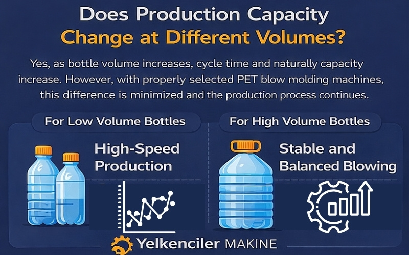 Does Production Capacity Change at Different Volumes