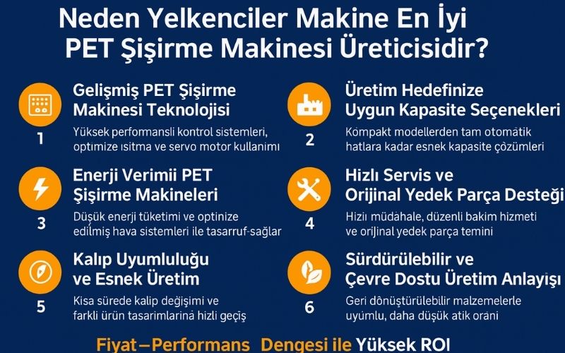 Neden Yelkenciler Makine En İyi Pet Şişirme Makinesi Üreticisidir